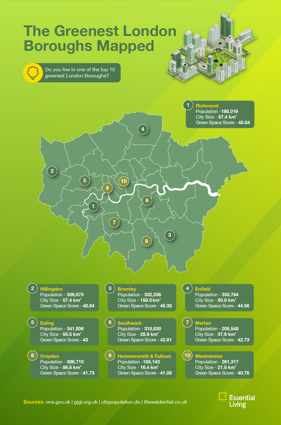 europes-greenest-cities-(1).png europes-greenest-cities-(1).png